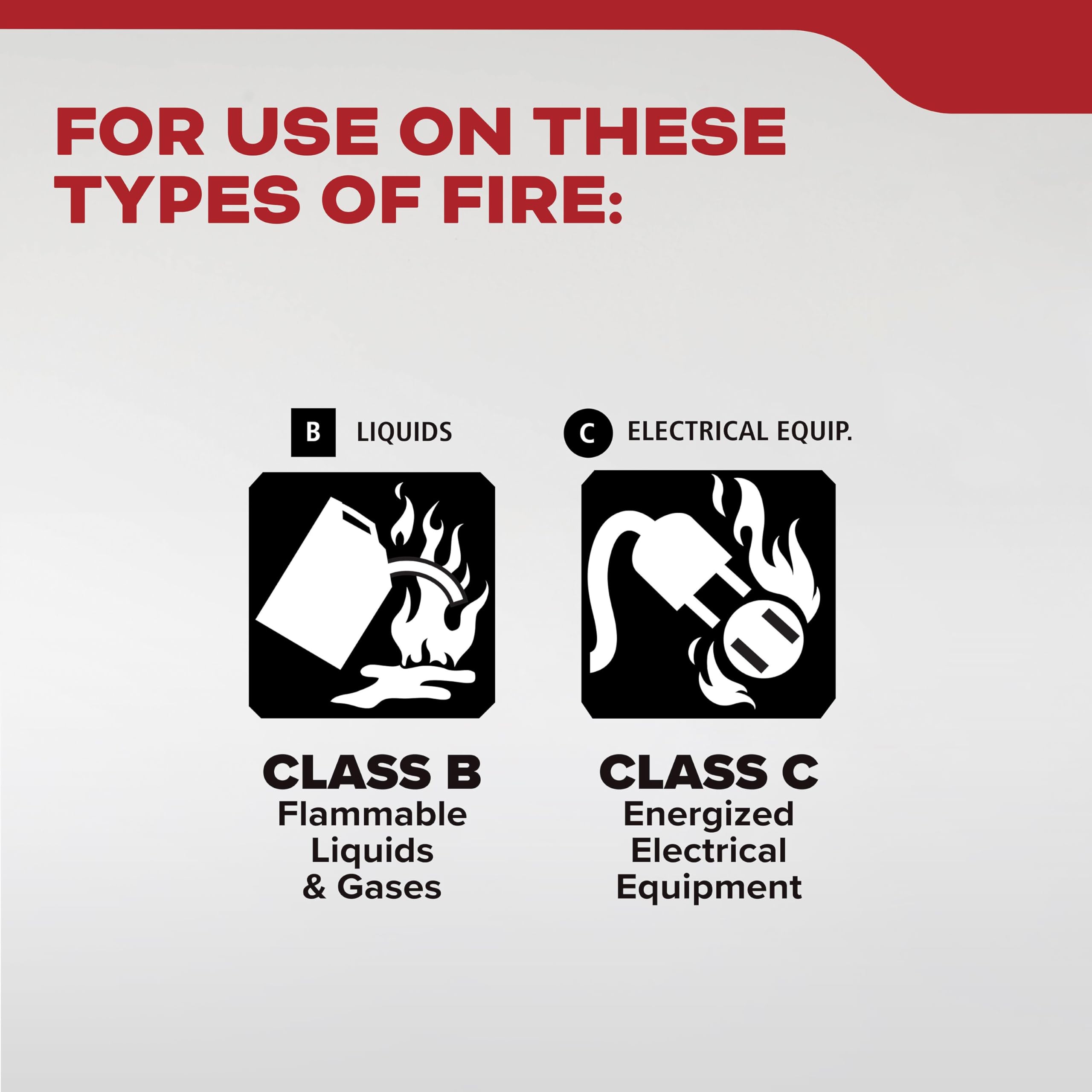 Pressure indicator on Kidde Basic extinguisher shows green when charged.