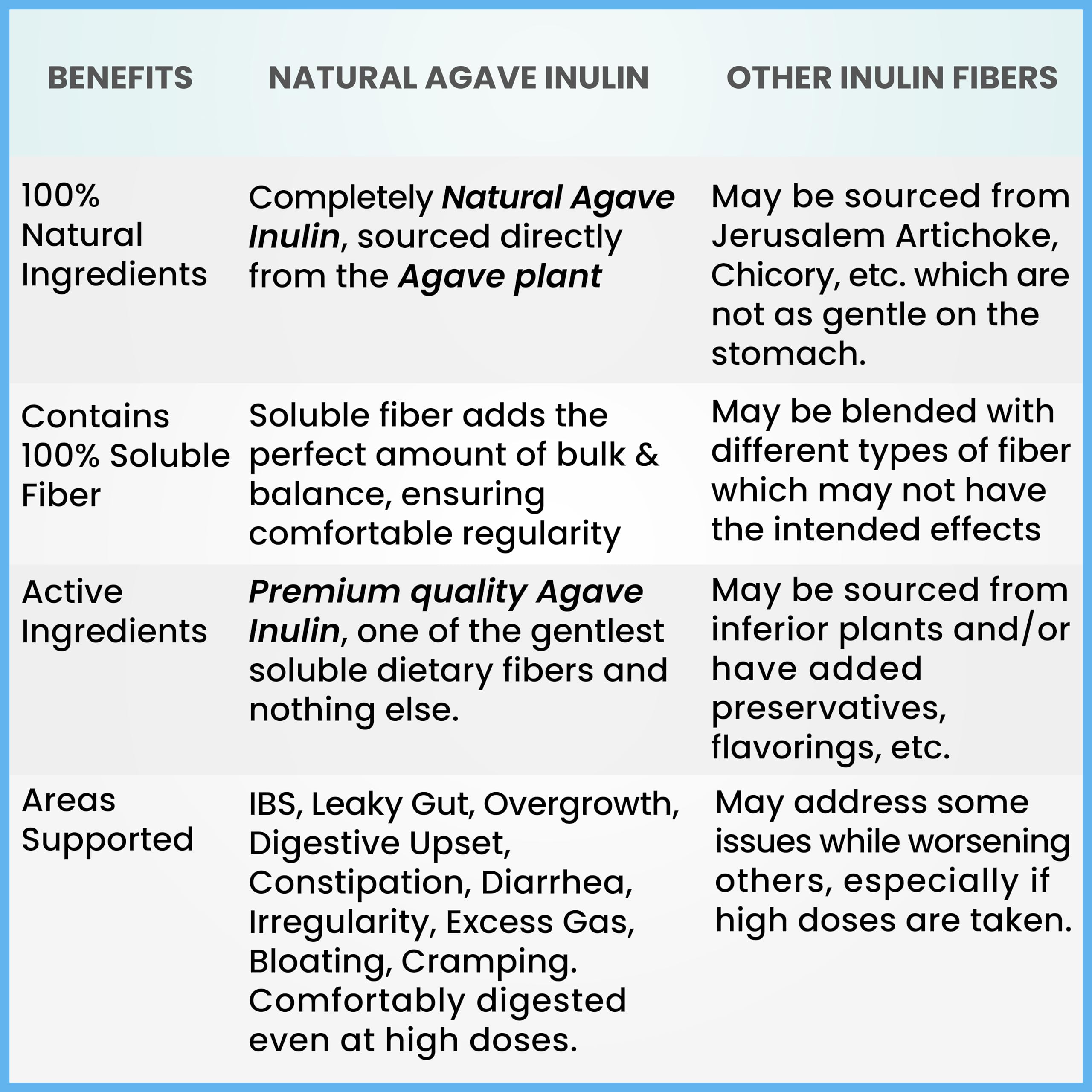 Kidney Restore Organic Inulin Powder bag back with ingredients and usage notes