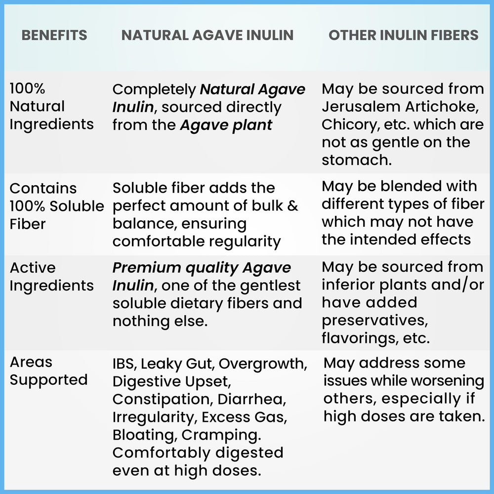 Kidney Restore Organic Inulin Powder bag back with ingredients and usage notes