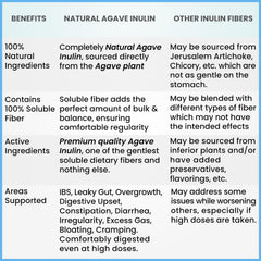 Kidney Restore Organic Inulin Powder bag back with ingredients and usage notes