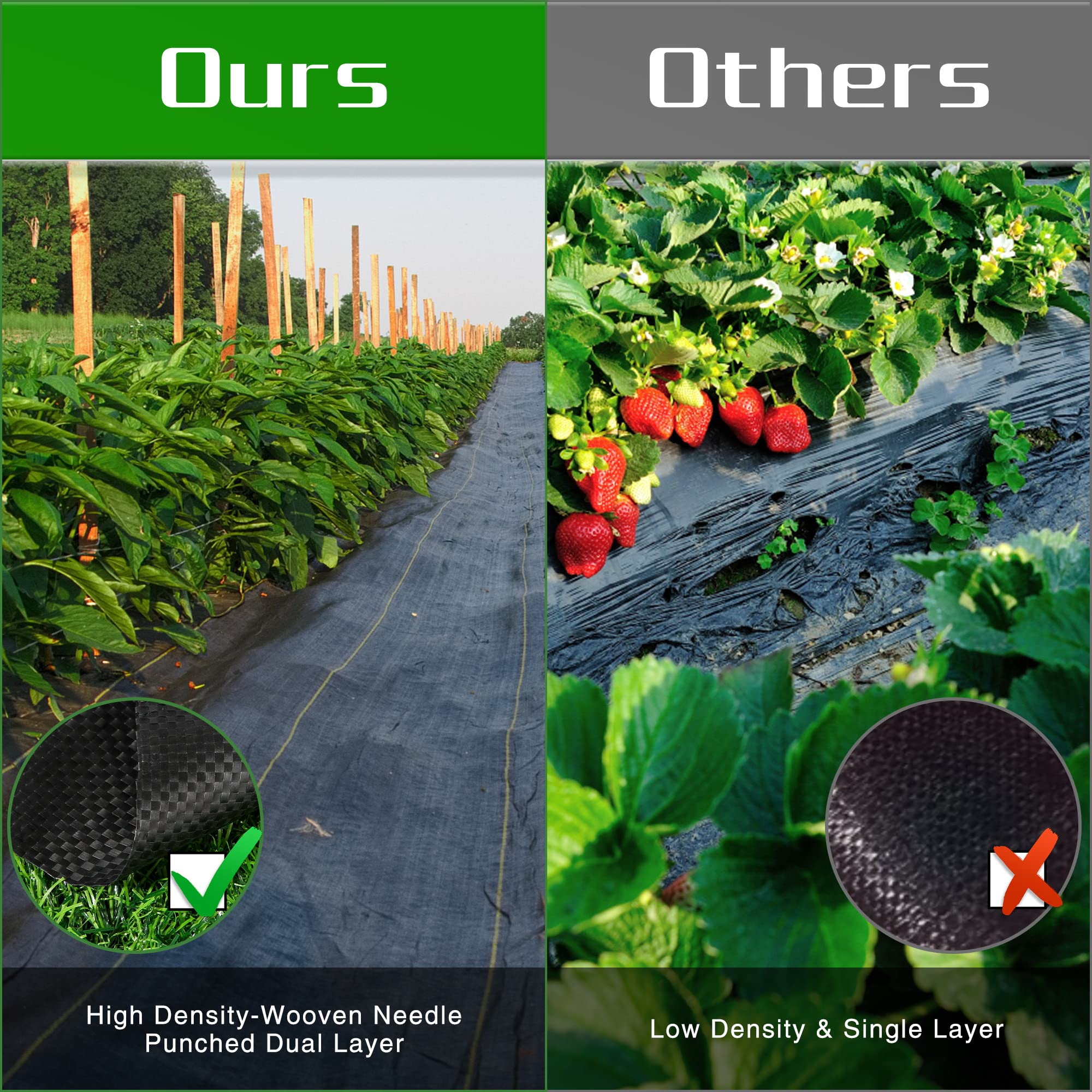 Durable polypropylene material enhances yard protection and reduces erosion