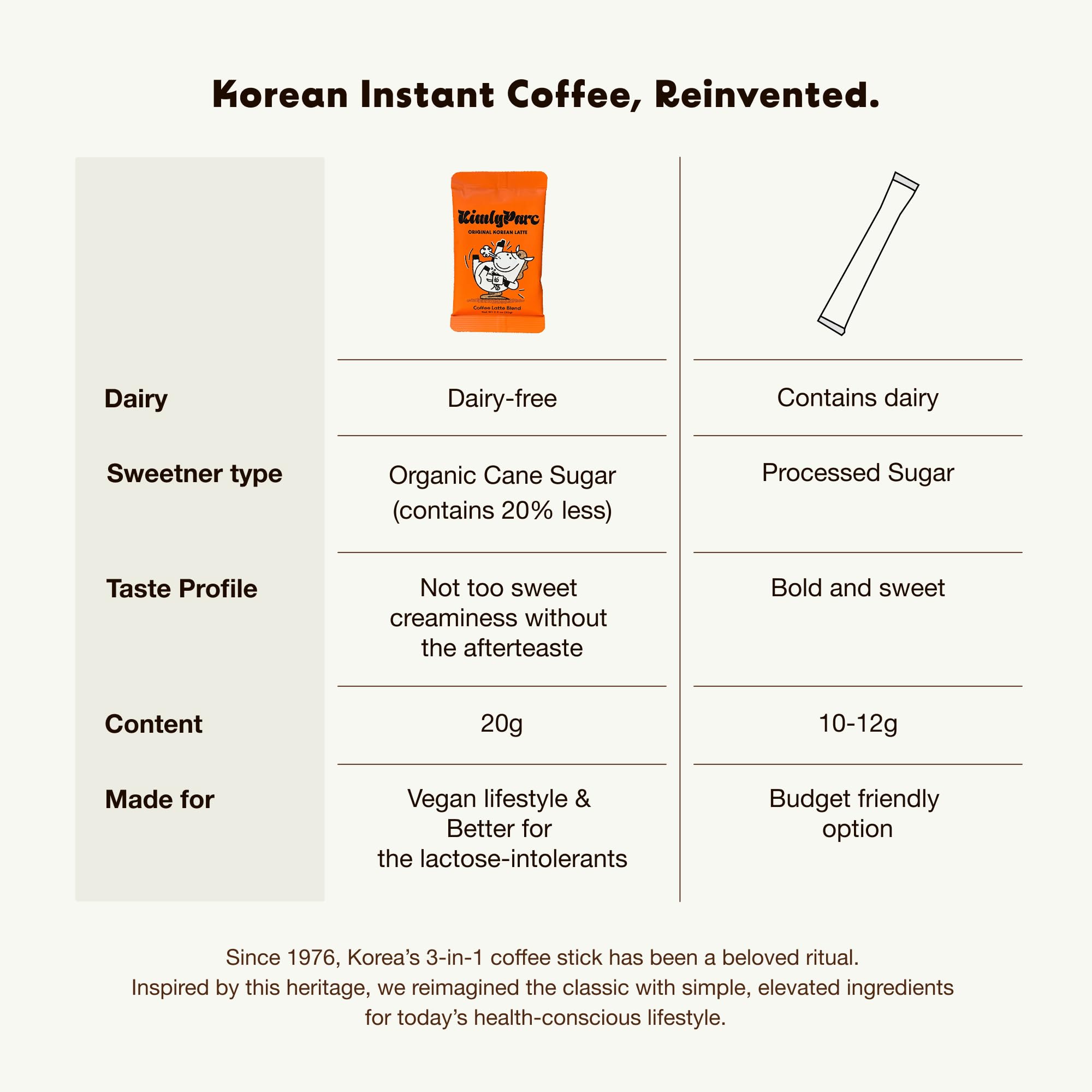 KimlyParc Himalayan pink salt balances flavor in latte