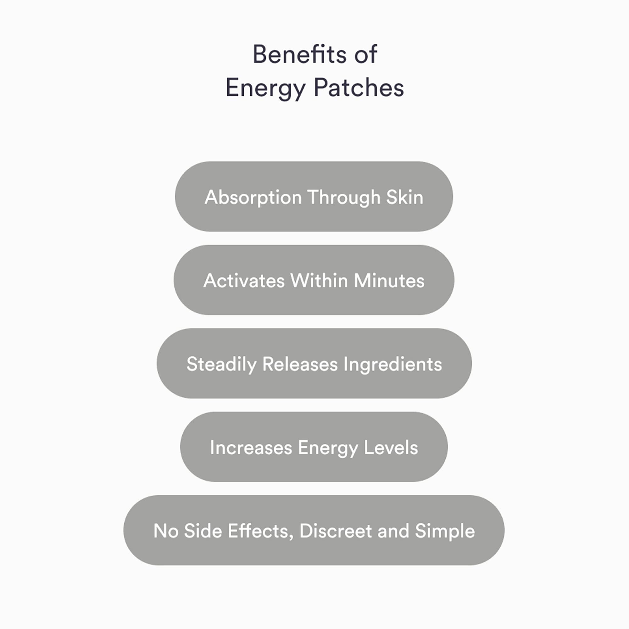 Kind Patches Energy Patch adhesive closeup shows discreet, comfortable application.