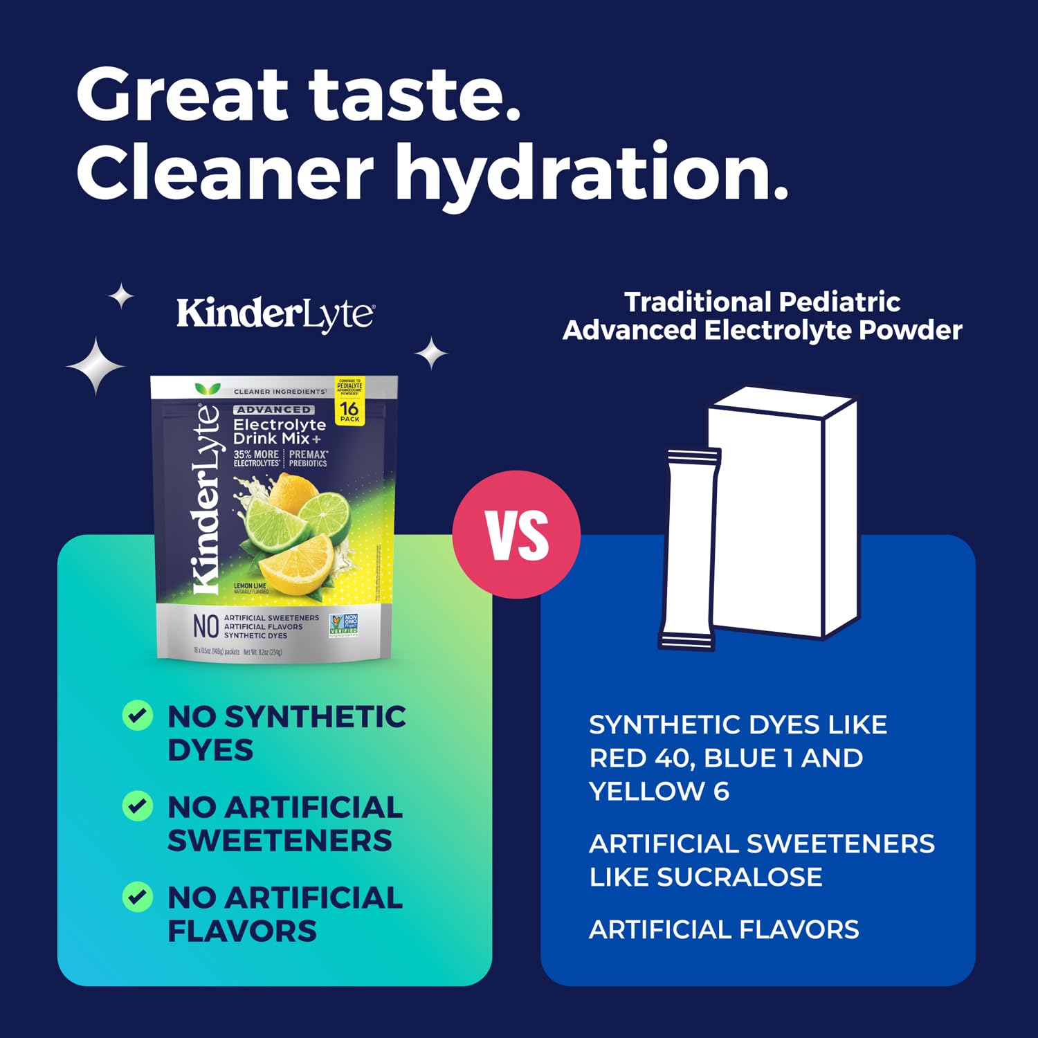 KinderLyte glass of water with packet ready to stir for hydration