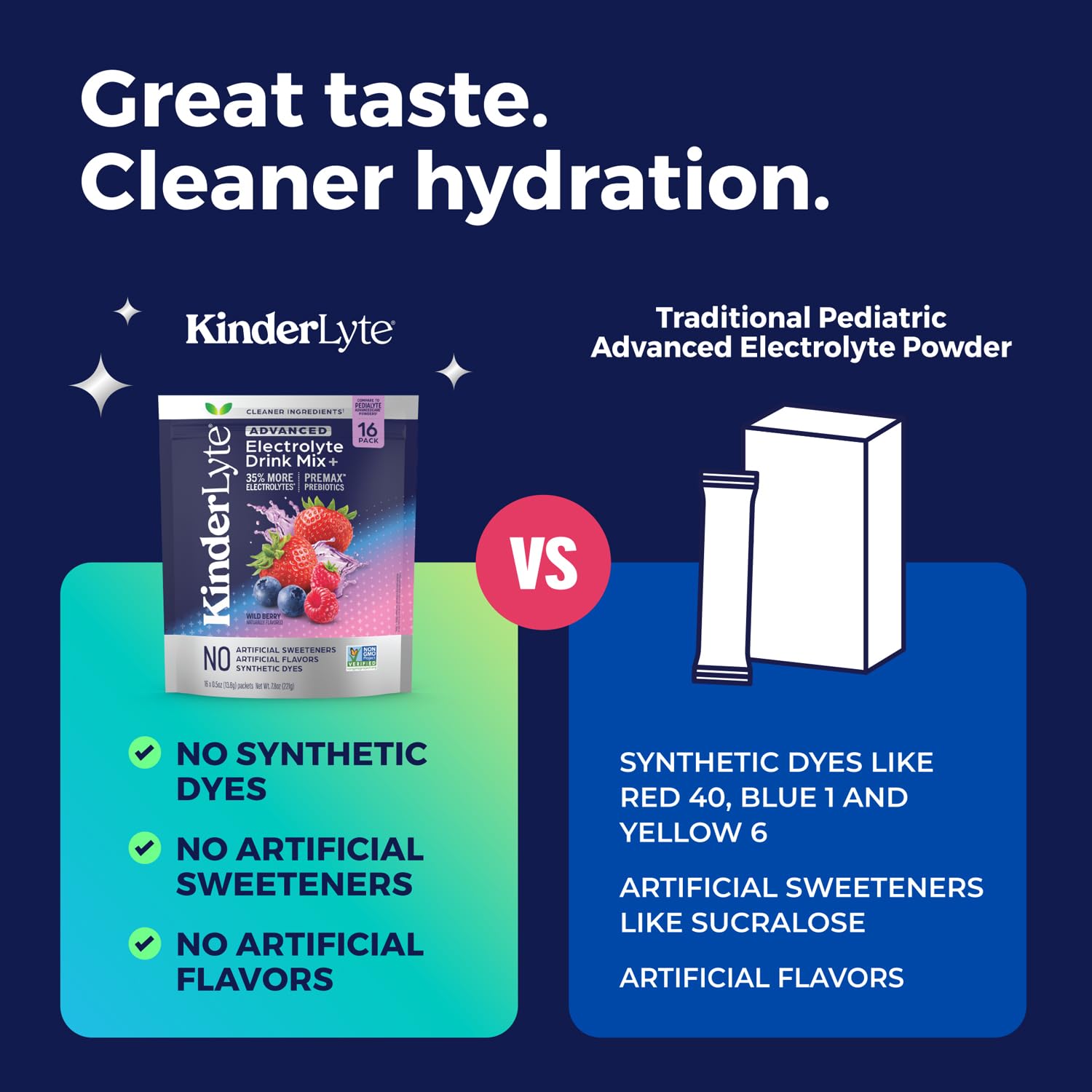 KinderLyte hydration for kids during sports practice.