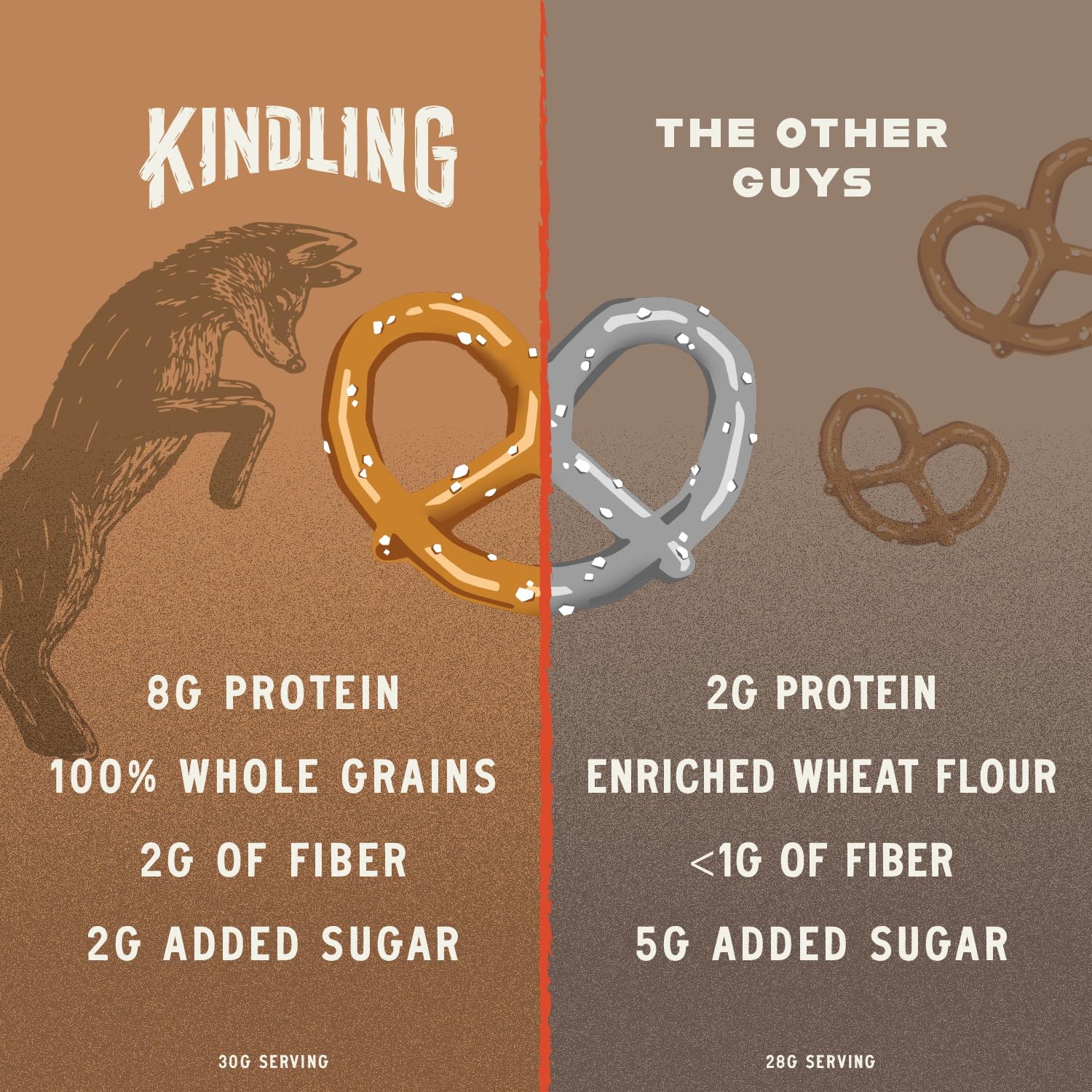 Kindling Churro Protein Pretzels office snack for desk breaks