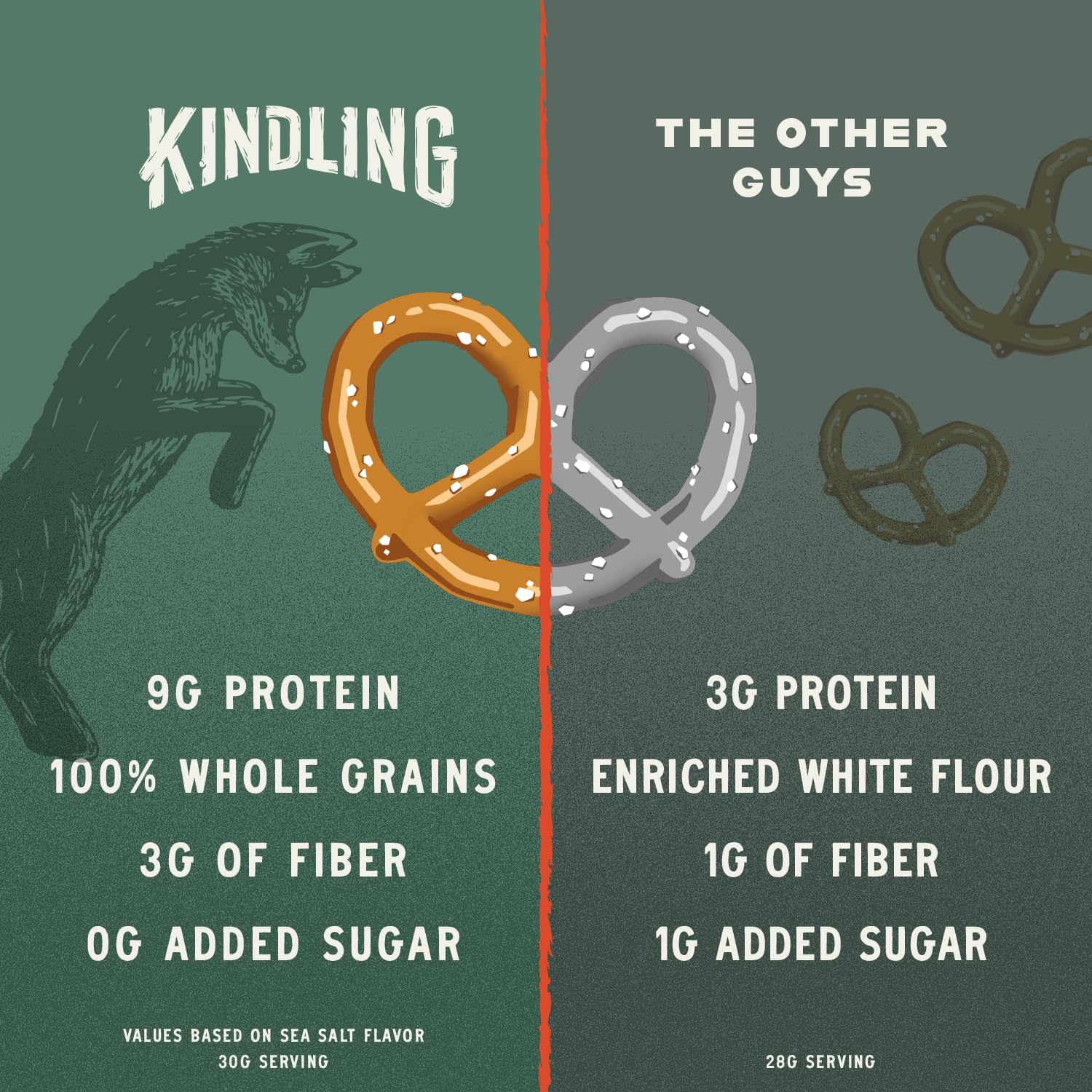 Kindling Protein Pretzels Garlic Parmesan fuse zesty taste with protein in a snack.