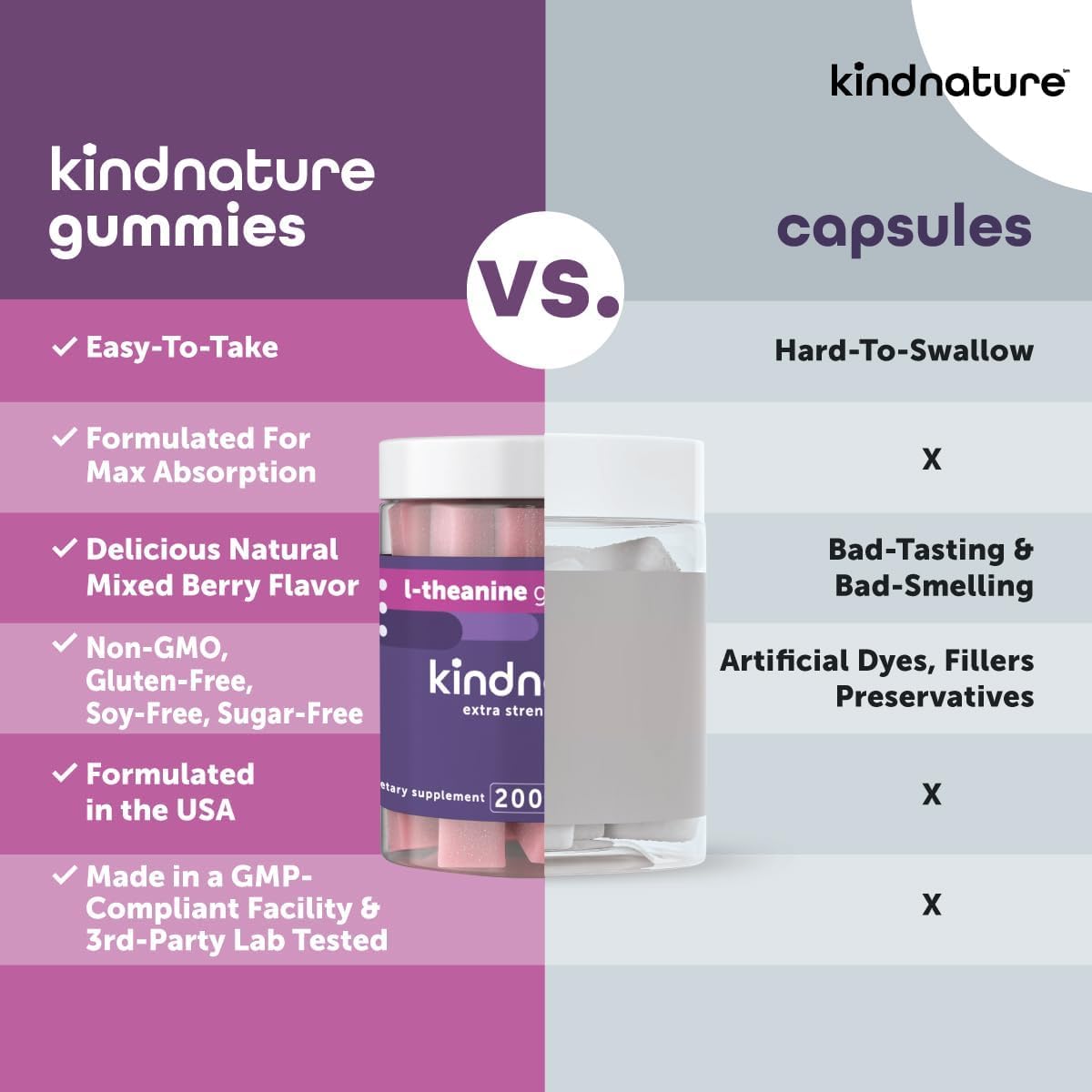 Kindnature L-Theanine Gummies third-party tested for purity and potency