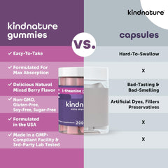 Kindnature L-Theanine Gummies third-party tested for purity and potency