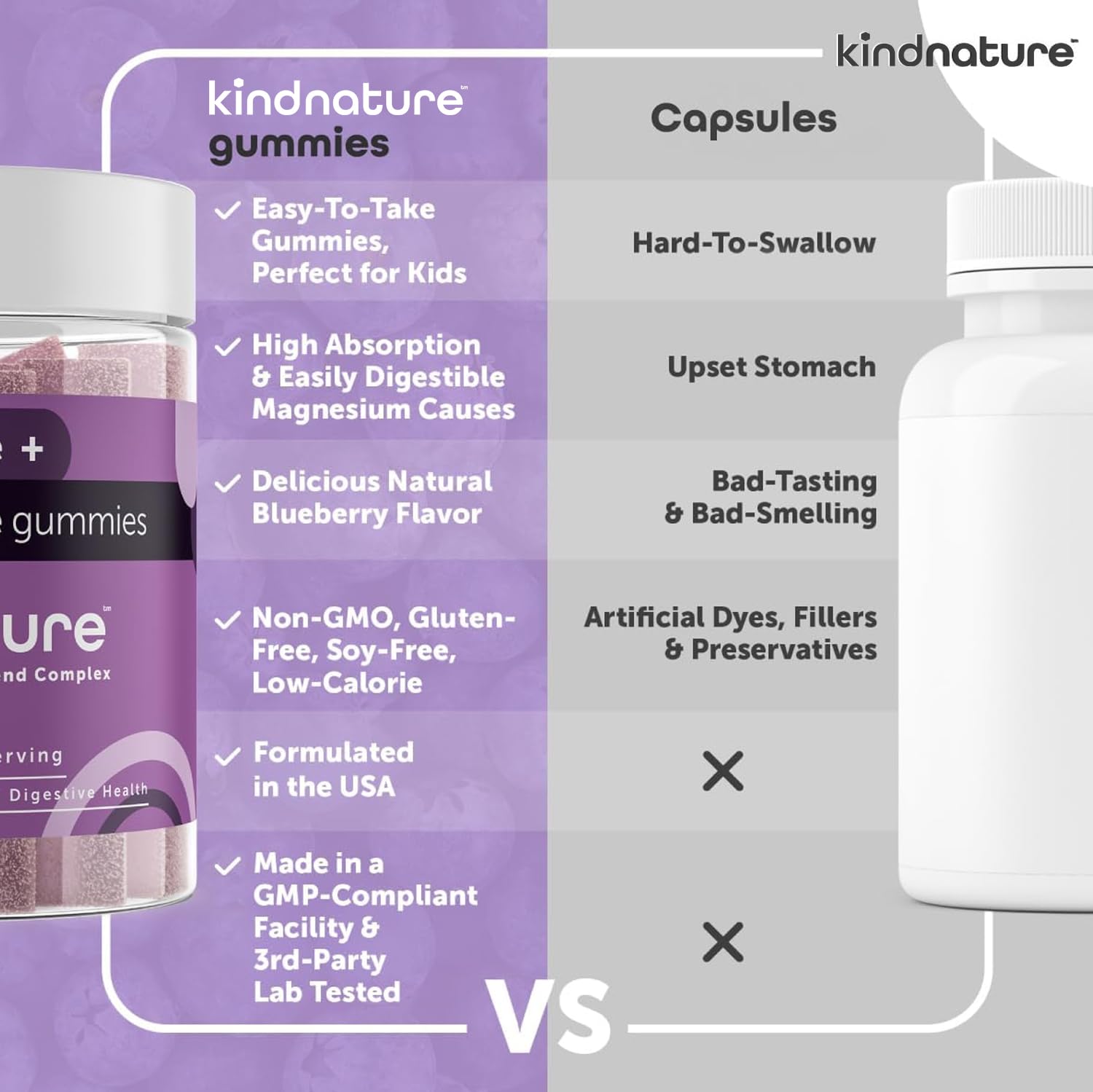 Kindnature travel-friendly magnesium gummies bottle for on-the-go calm