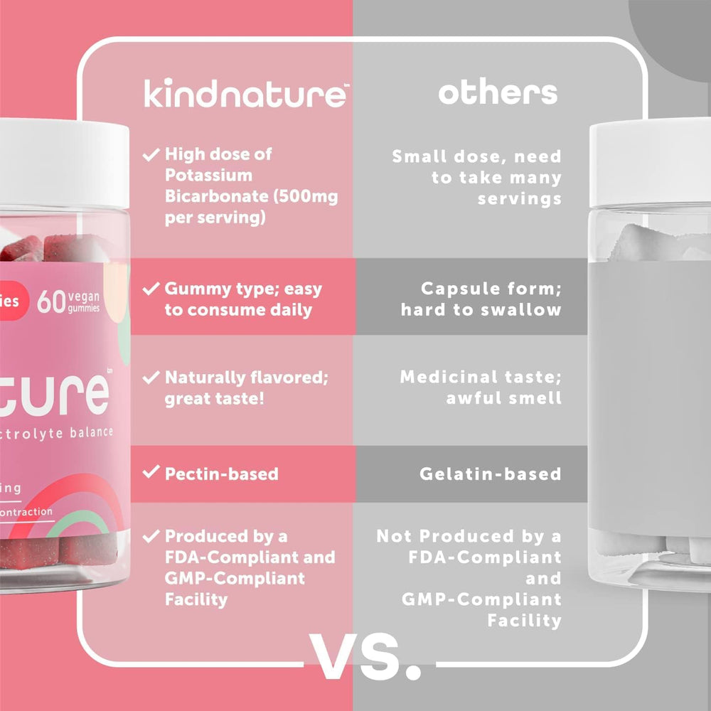 KINDNATURE Potassium Gummies shown during athletic activity