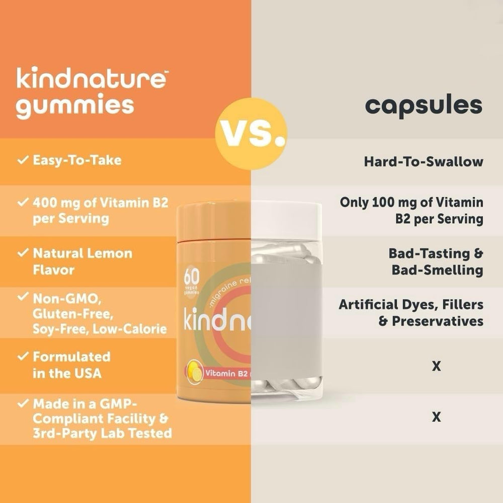 Kindnature Vitamin B2 Gummies third-party tested seal for purity.