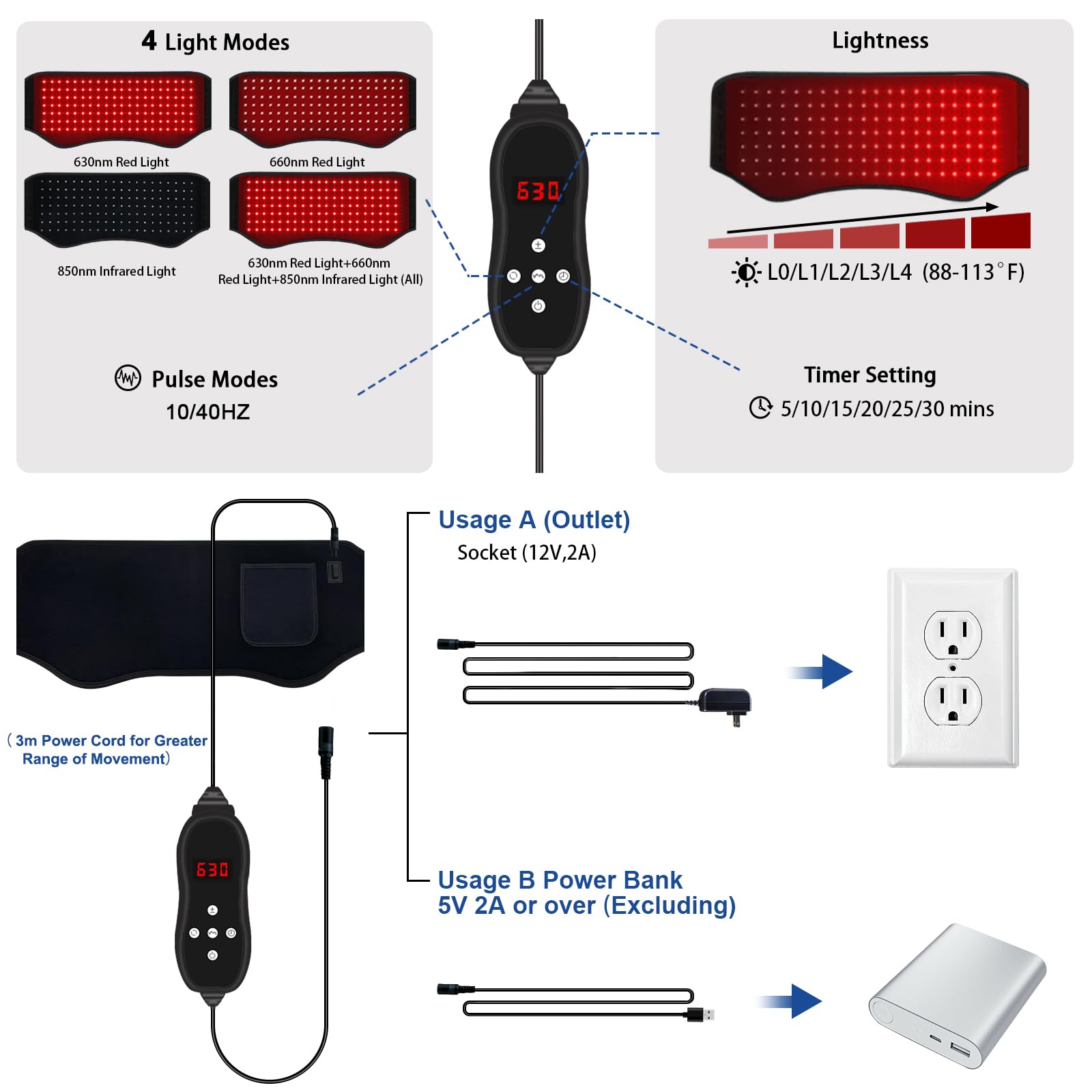 KingPavonini belt LED panel close-up with dense 140 LEDs for even warmth.
