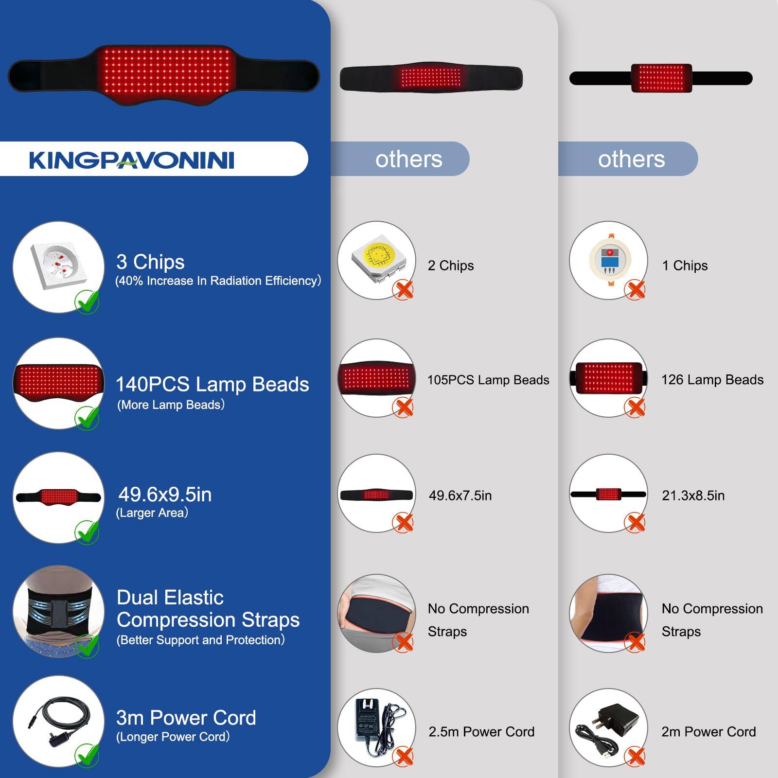 KingPavonini red light therapy belt power options close-up with USB and adapter.