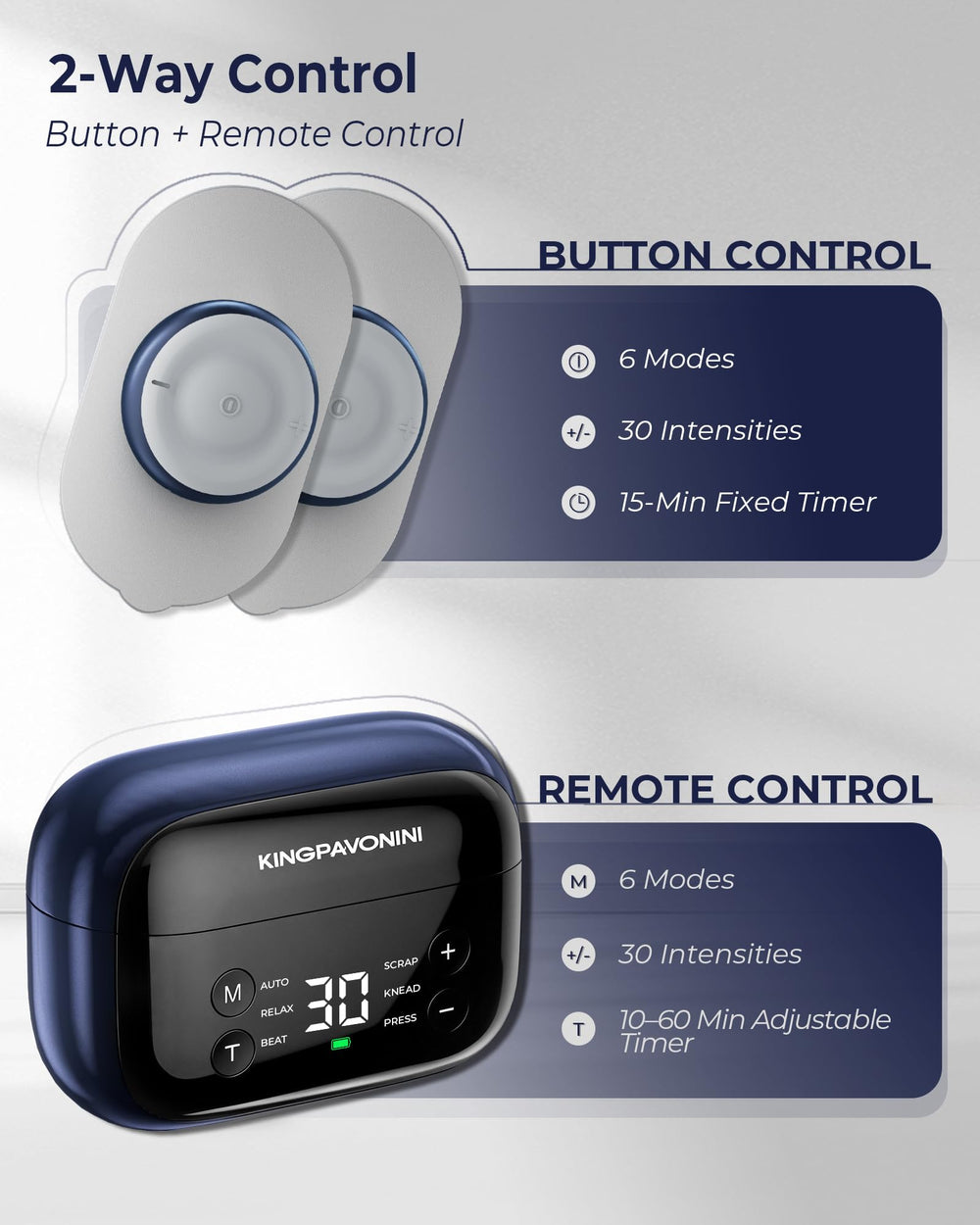 Magnetic latex-free gel pads from KingPavonini U13 stay secure and reusable.