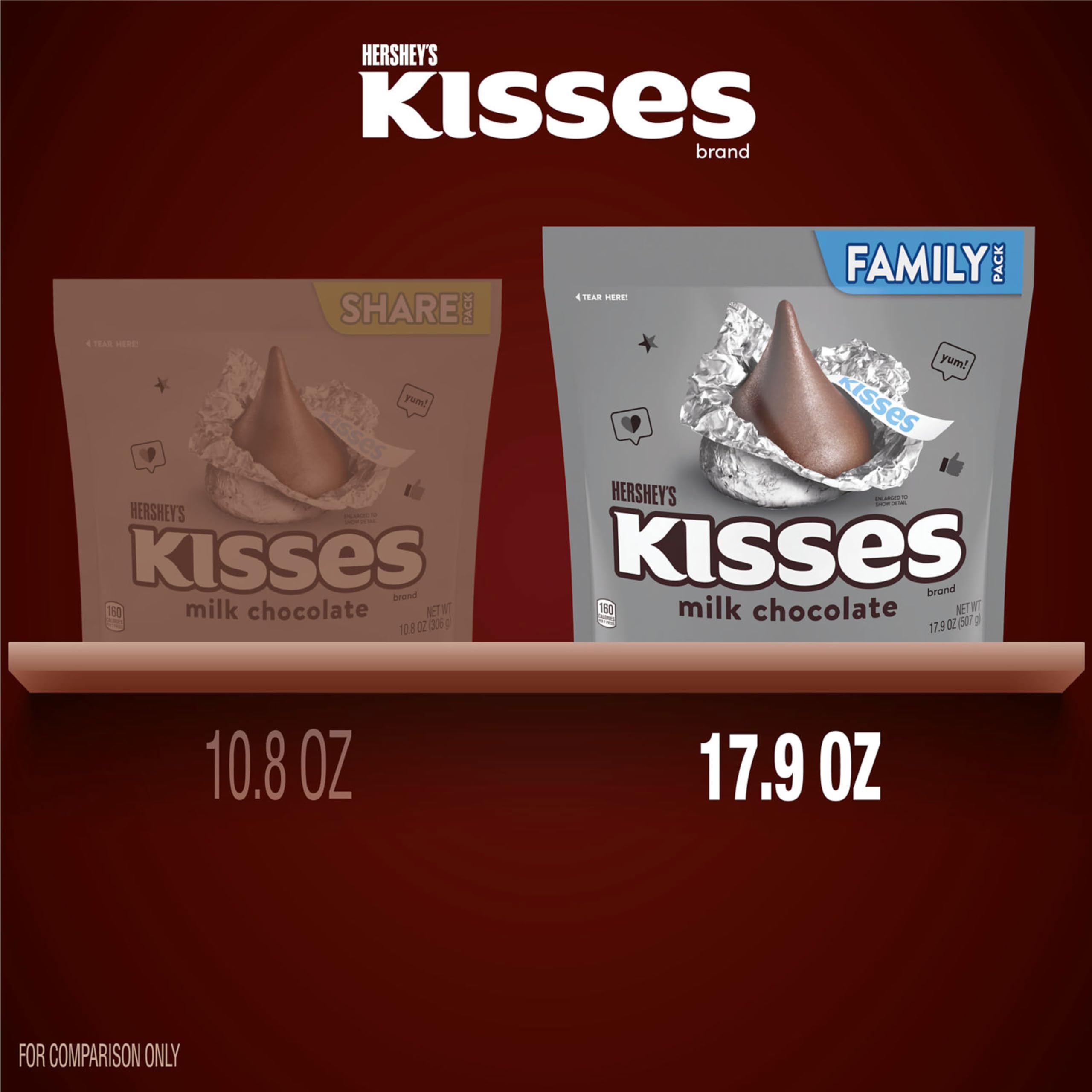 Kisses gift box display suitable for gifting on holidays.
