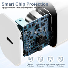 Kitminun safety-smart chip charger protecting devices during fast charging.