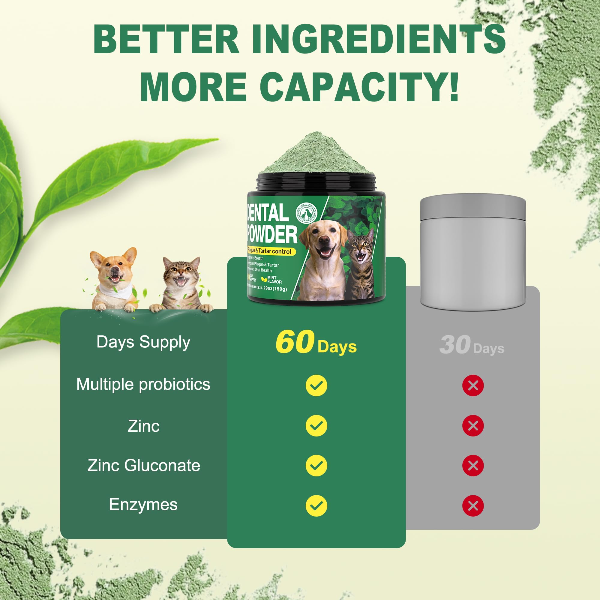 Kiuquty two-month supply image reflects continuous support for pet oral hygiene.