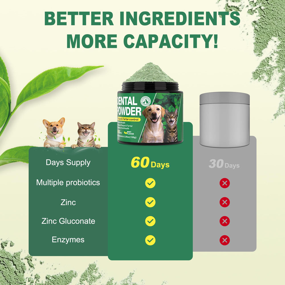 Kiuquty two-month supply image reflects continuous support for pet oral hygiene.