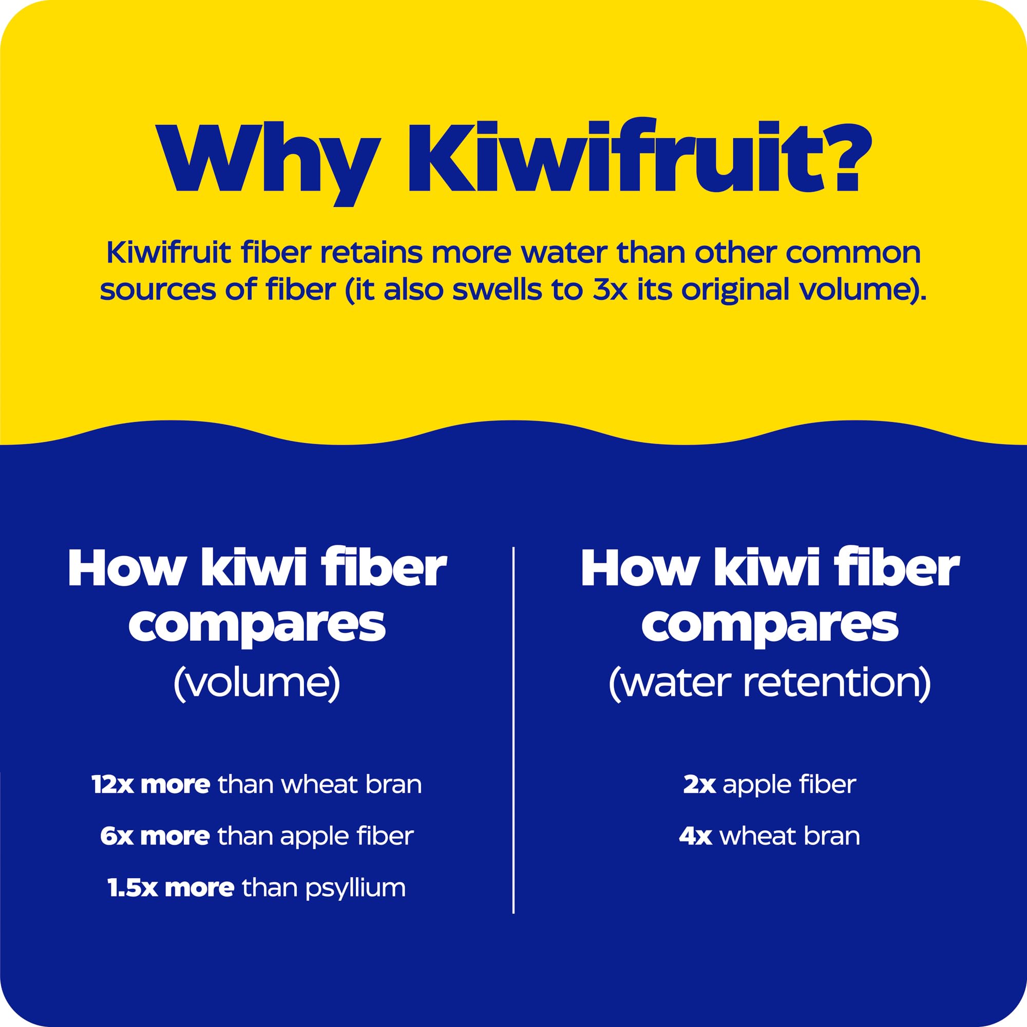 Kiwi Regularity packaging illustrating gentle bloating relief potential.
