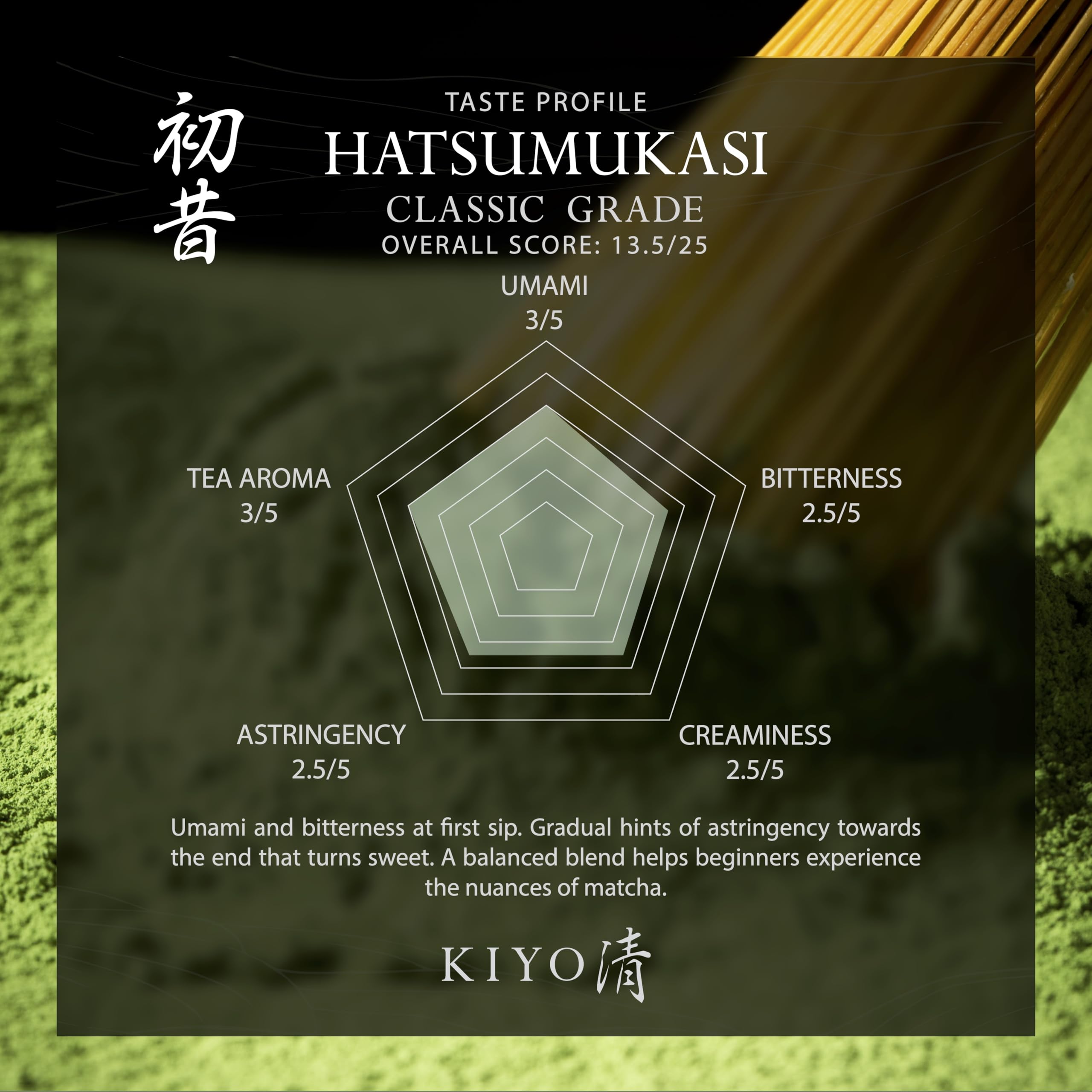 Kiyo Matcha Classic Grade Hatsumukashi powder closeup with vibrant green powder
