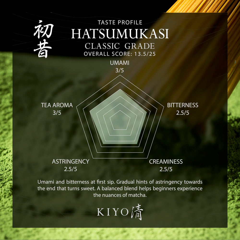Kiyo Matcha Classic Hatsumukashi sealed canister preserves freshness and aroma.