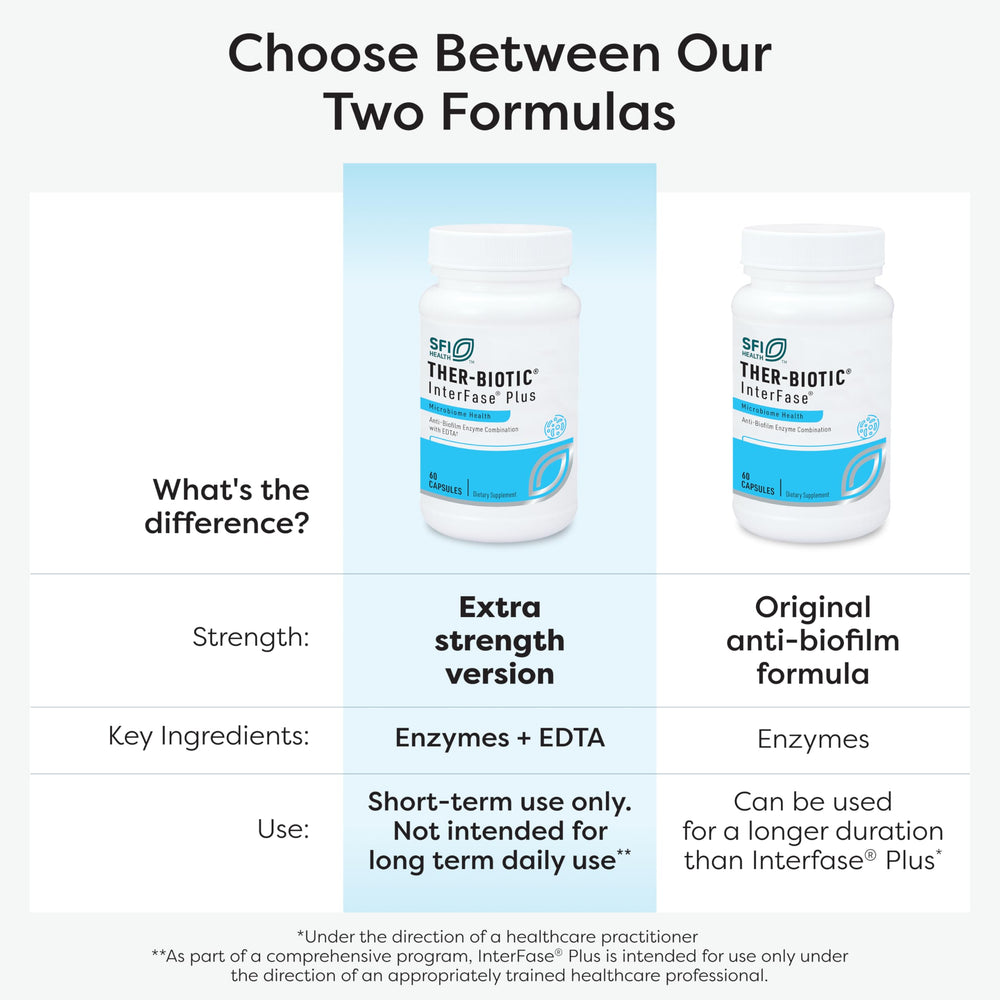 Klaire Labs Interfase Plus EDTA feature highlights biofilm matrix targeting.