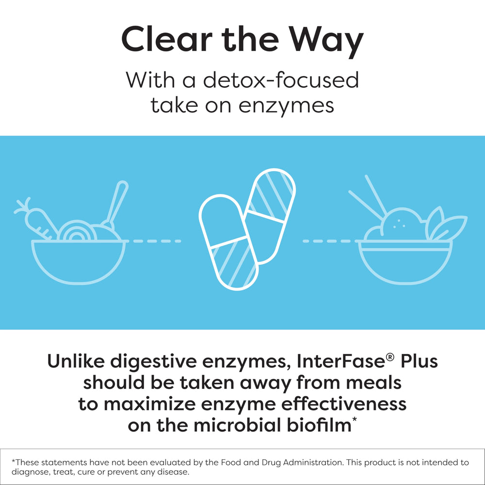 Klaire Labs Interfase Plus ingredients list overview emphasizes enzymes and EDTA.
