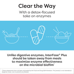 Klaire Labs Interfase Plus ingredients list overview emphasizes enzymes and EDTA.