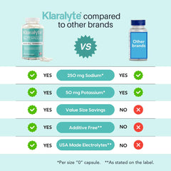 Klaralyte 300 capsules label highlights USA-made electrolytes.