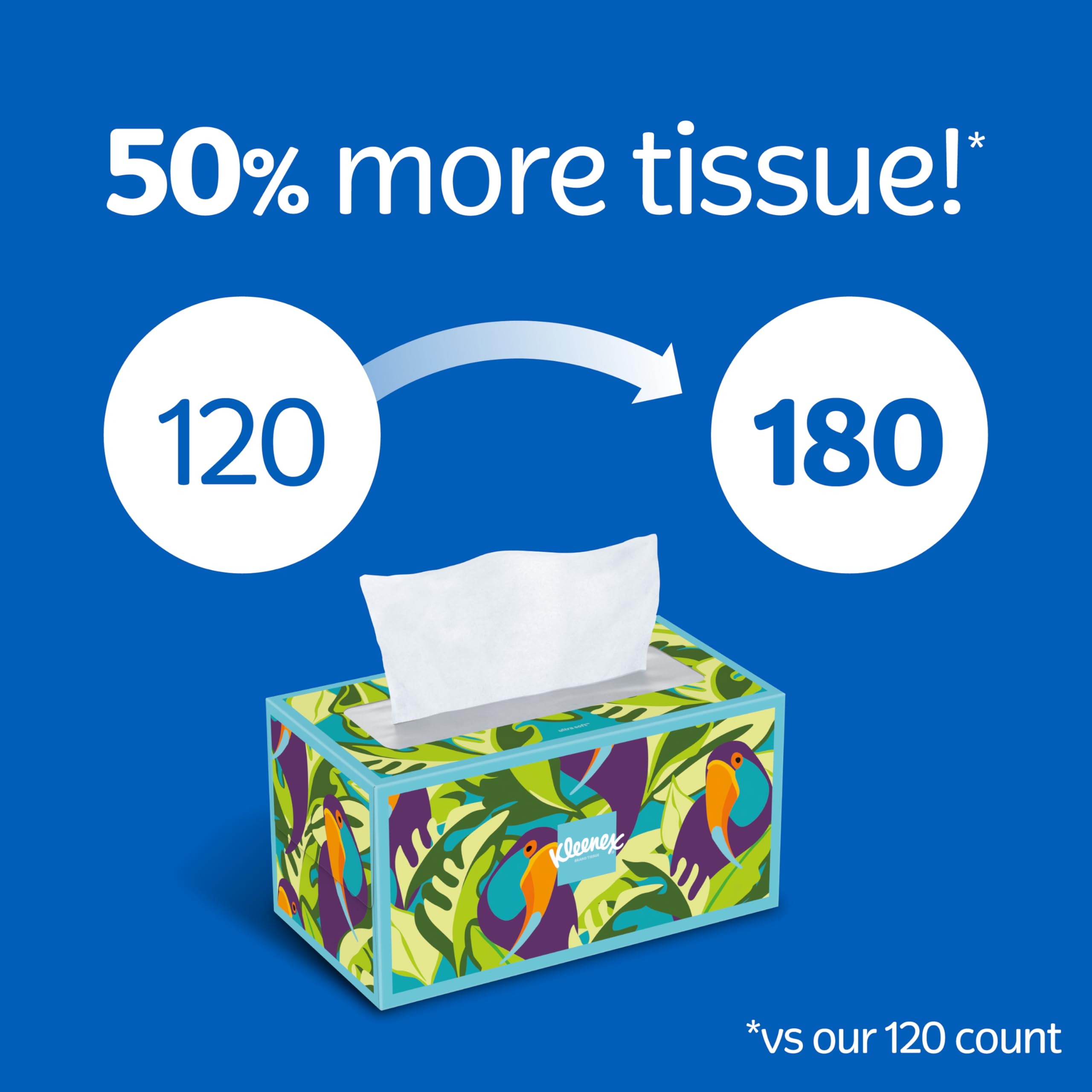 Kleenex Ultra Soft 3-ply texture close-up highlights silky softness.
