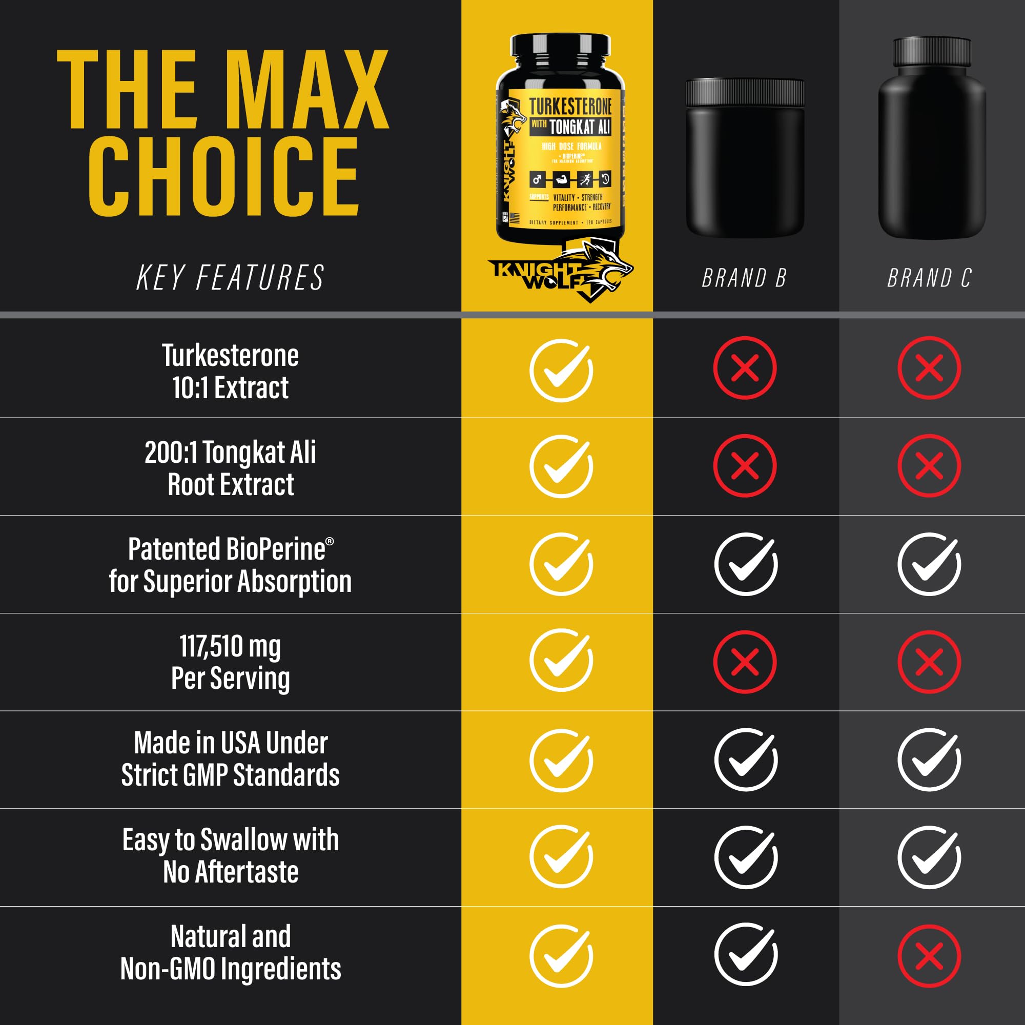 Knight Wolf Supps Bioperine absorption boost image highlights enhanced uptake