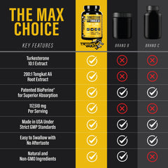Knight Wolf Supps Bioperine absorption boost image highlights enhanced uptake