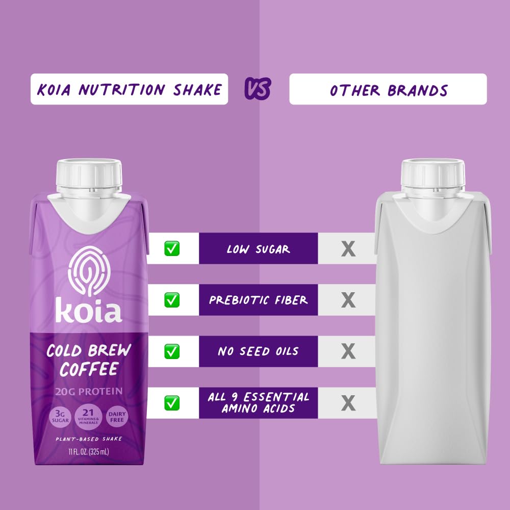 Koia post-workout-fuel bottle suggests muscle recovery support.