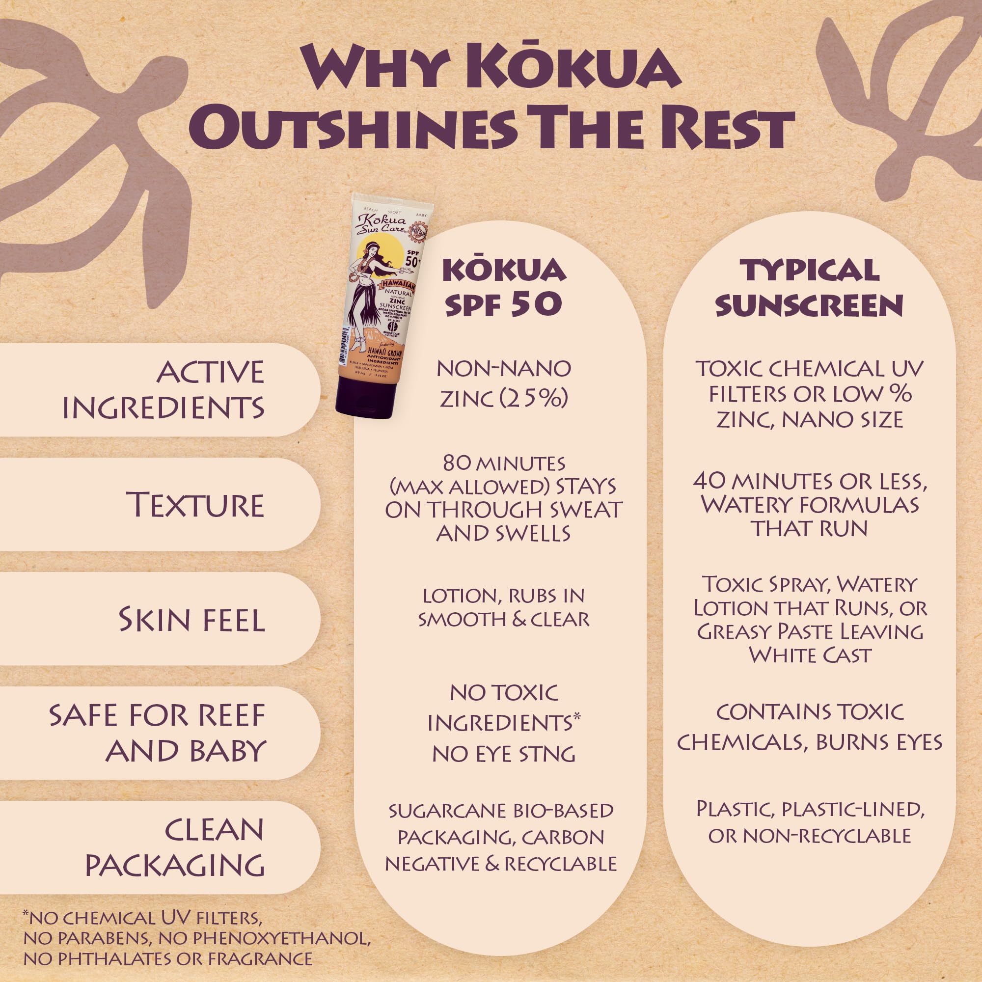 Fragrance-free Kokua Sun Care suitable for sensitive skin