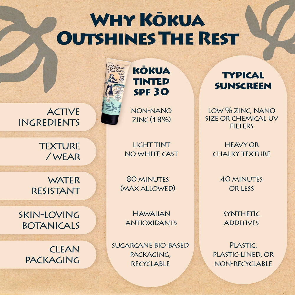 Kokua Sun Care vegan eco-conscious packaging supports reef protection.