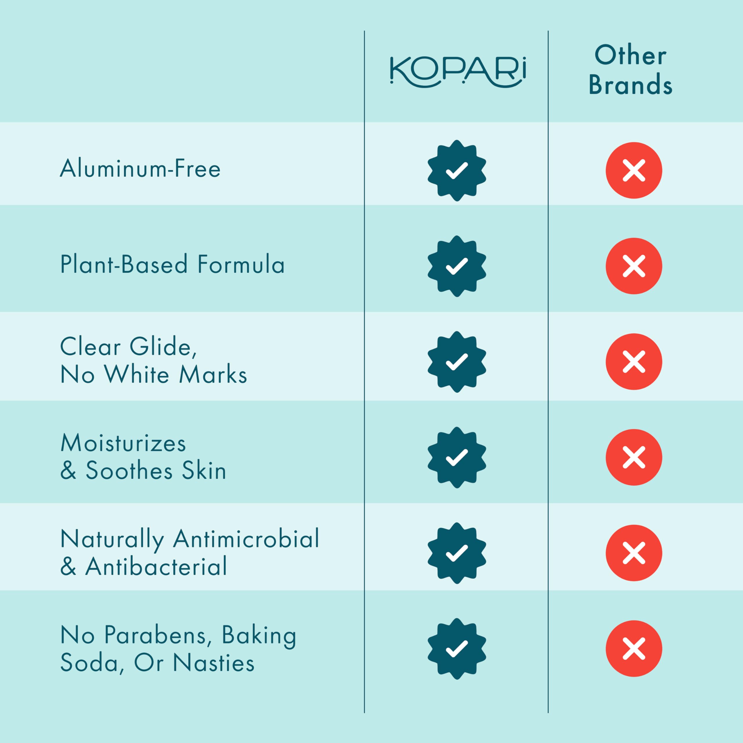 Plant-based ingredients highlighted on Kopari deodorant label