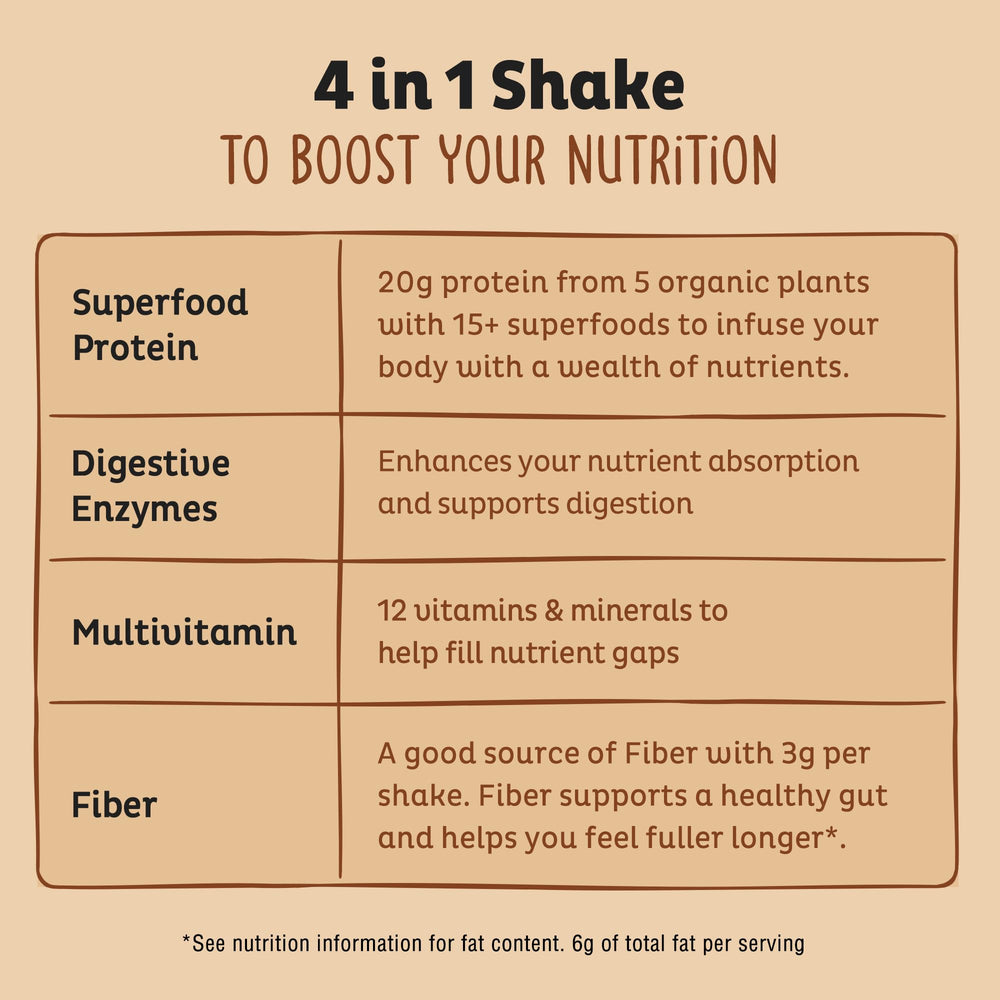 KOS organic ingredients close-up showing plant protein sources