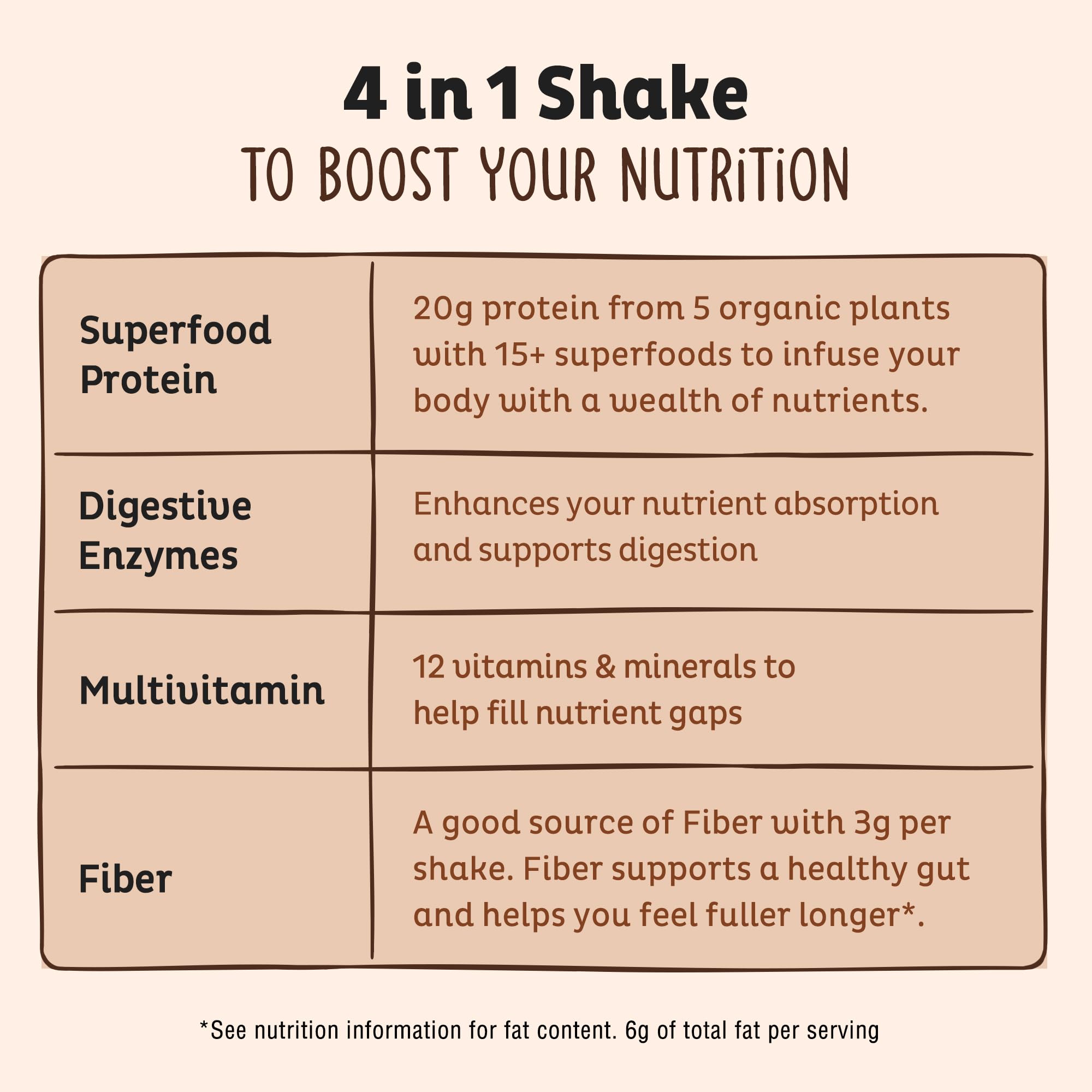 Close-up of cacao and organic ingredients in KOS protein formula.
