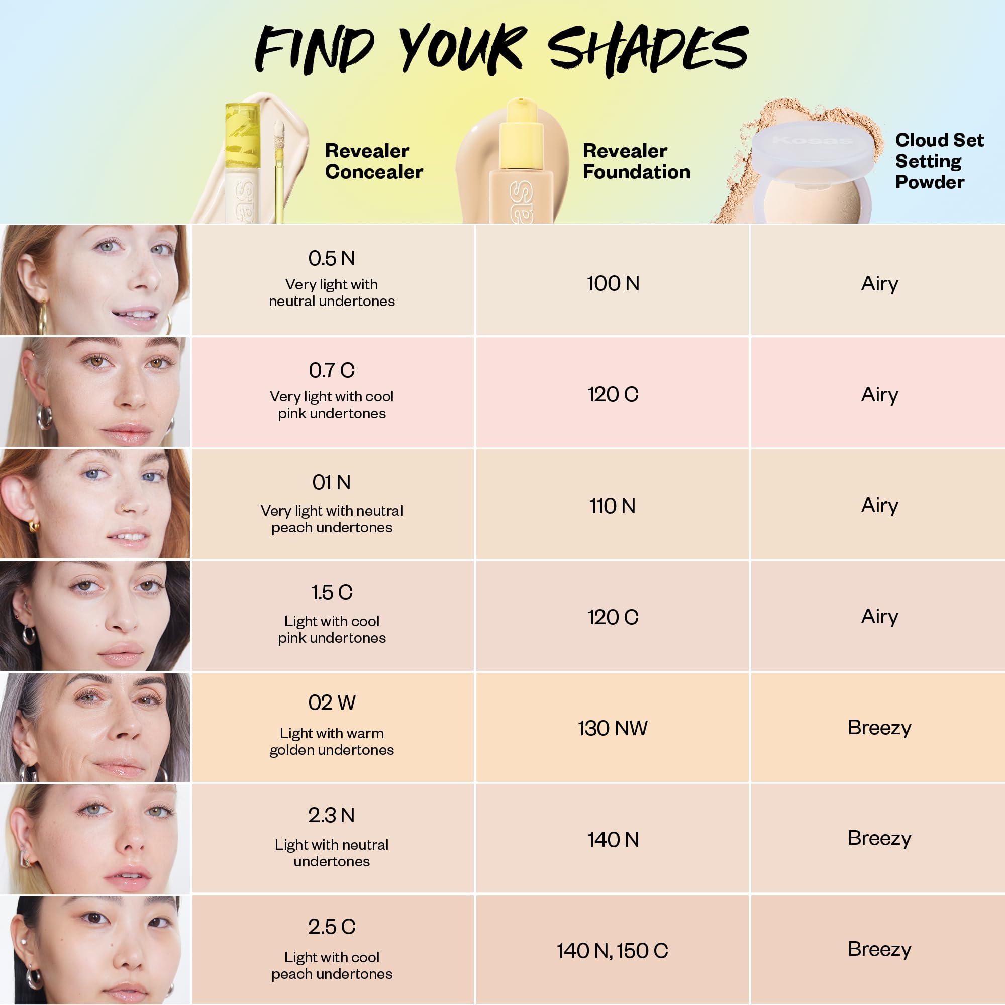 Kosas Mini Revealer Concealer finish is dewy and bright, enhancing a natural complexion.