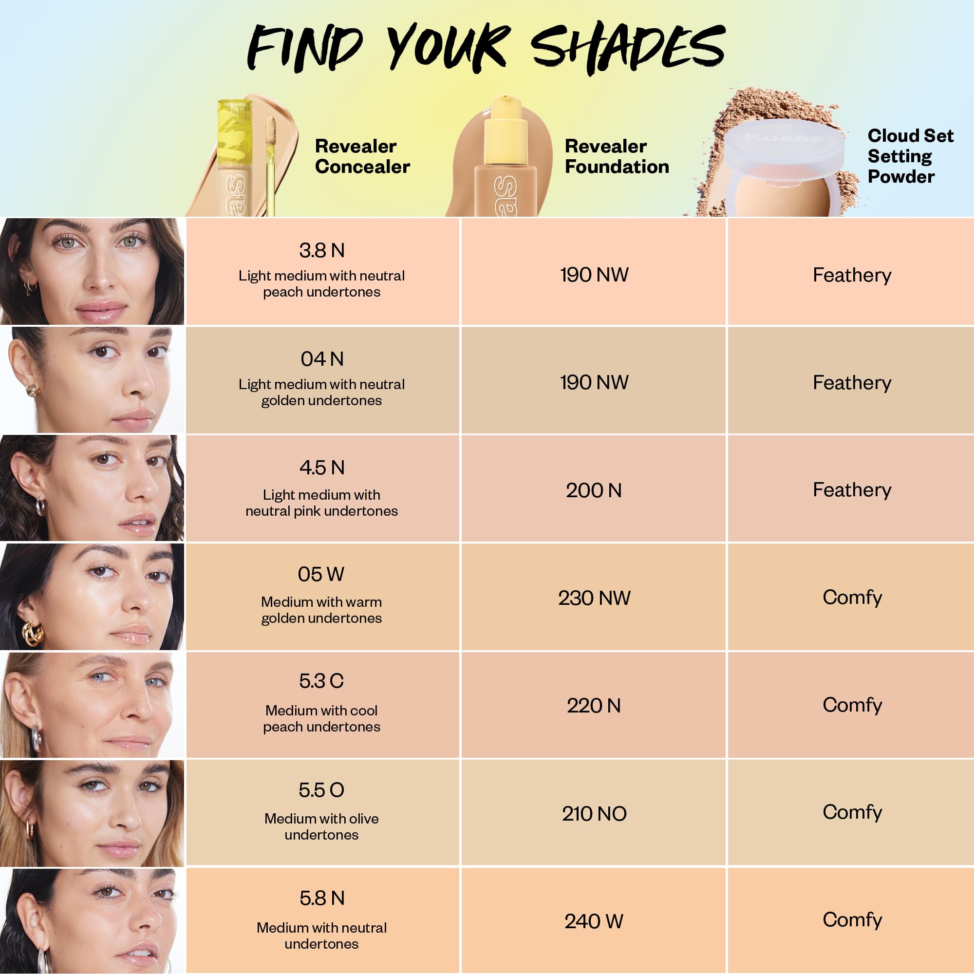 Kosas Revealer Concealer packaging pump enables precise dispensing.