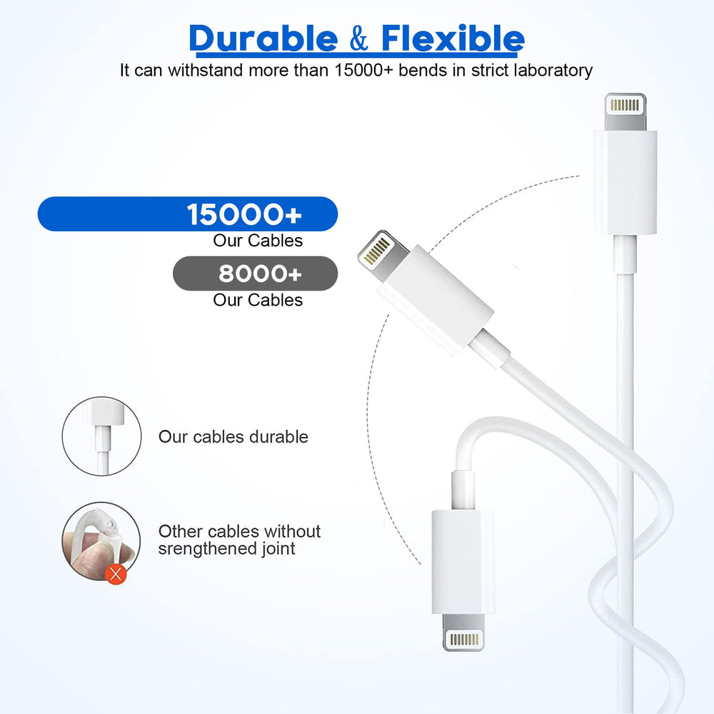 Kruidvat durable 6ft cable handles daily use with ease.