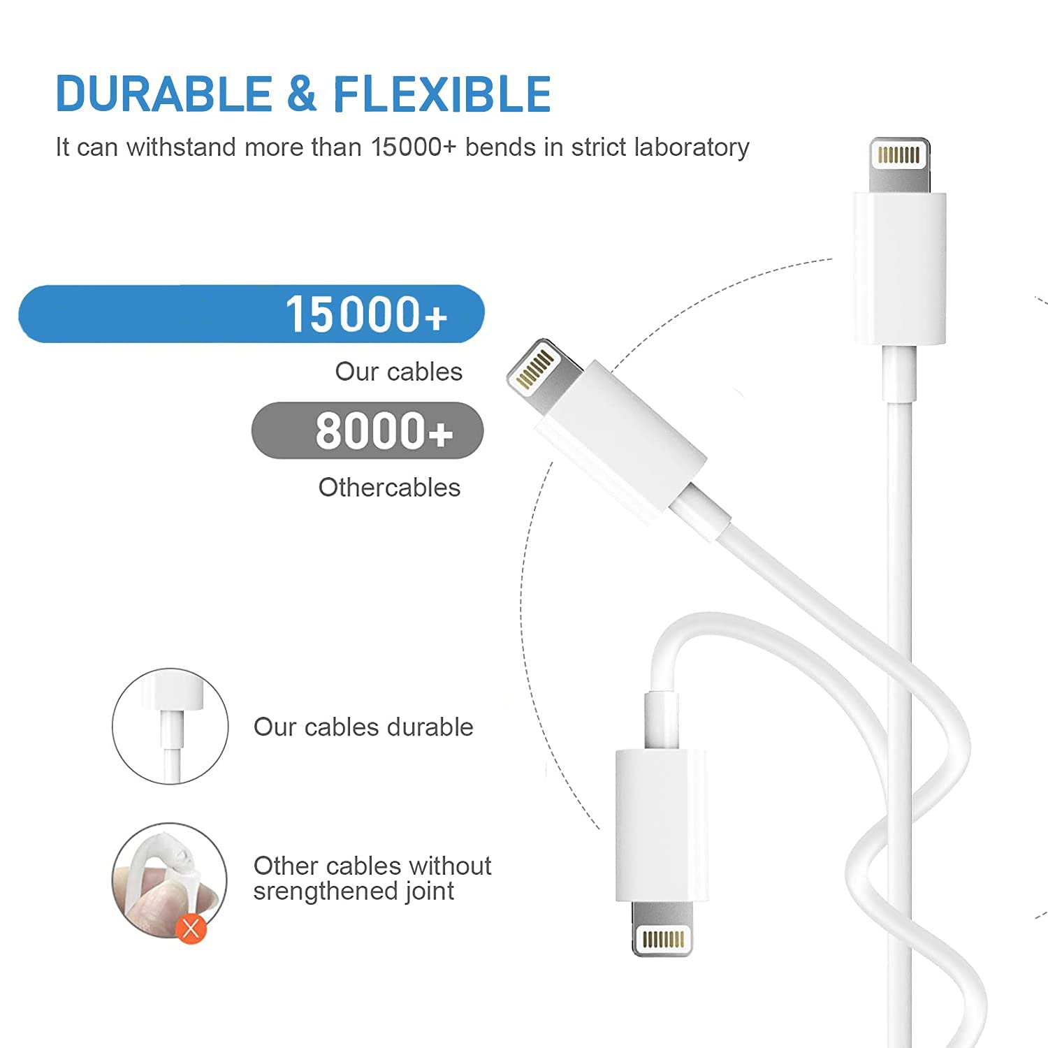 Kruidvat durable charging cable with reinforced ends for longevity
