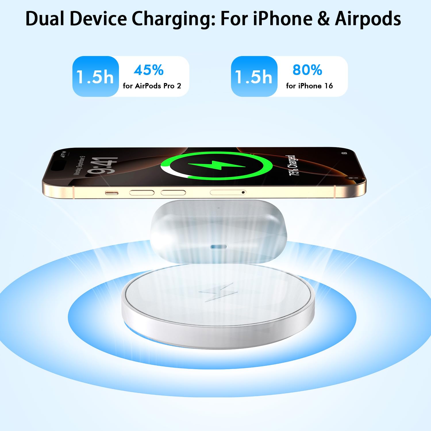 Kruidvat MagSafe compatibility chart shows broad iPhone support at a glance.