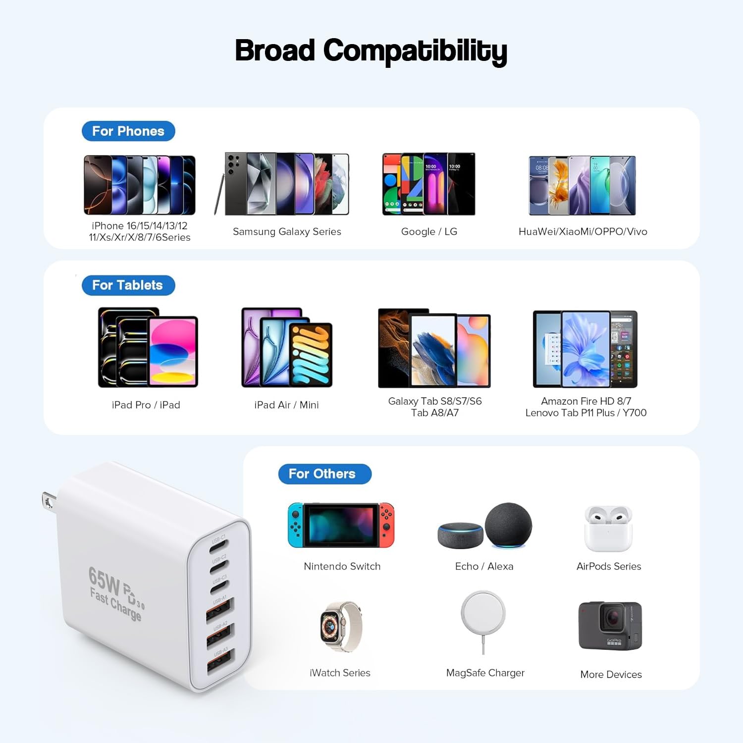 Kruidvat packaging shows 6-port blocks included, cables not included.