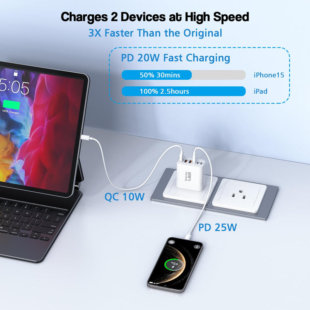 Kruidvat fast charging up to 65W supports quick top-ups in minutes.
