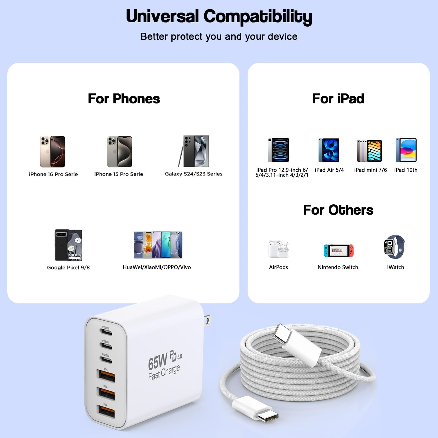 Kruidvat travel-ready charger powers several devices simultaneously
