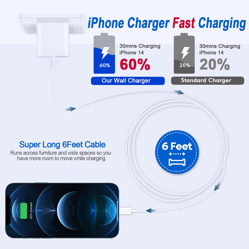 Kruidvat two-pack wall charger delivers up to 20W fast charging for iPhone.
