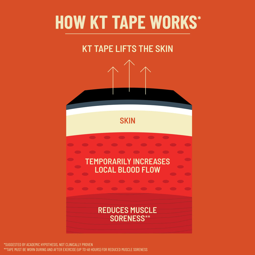 KT Tape Pro Extreme Sonic Blue packaging on display