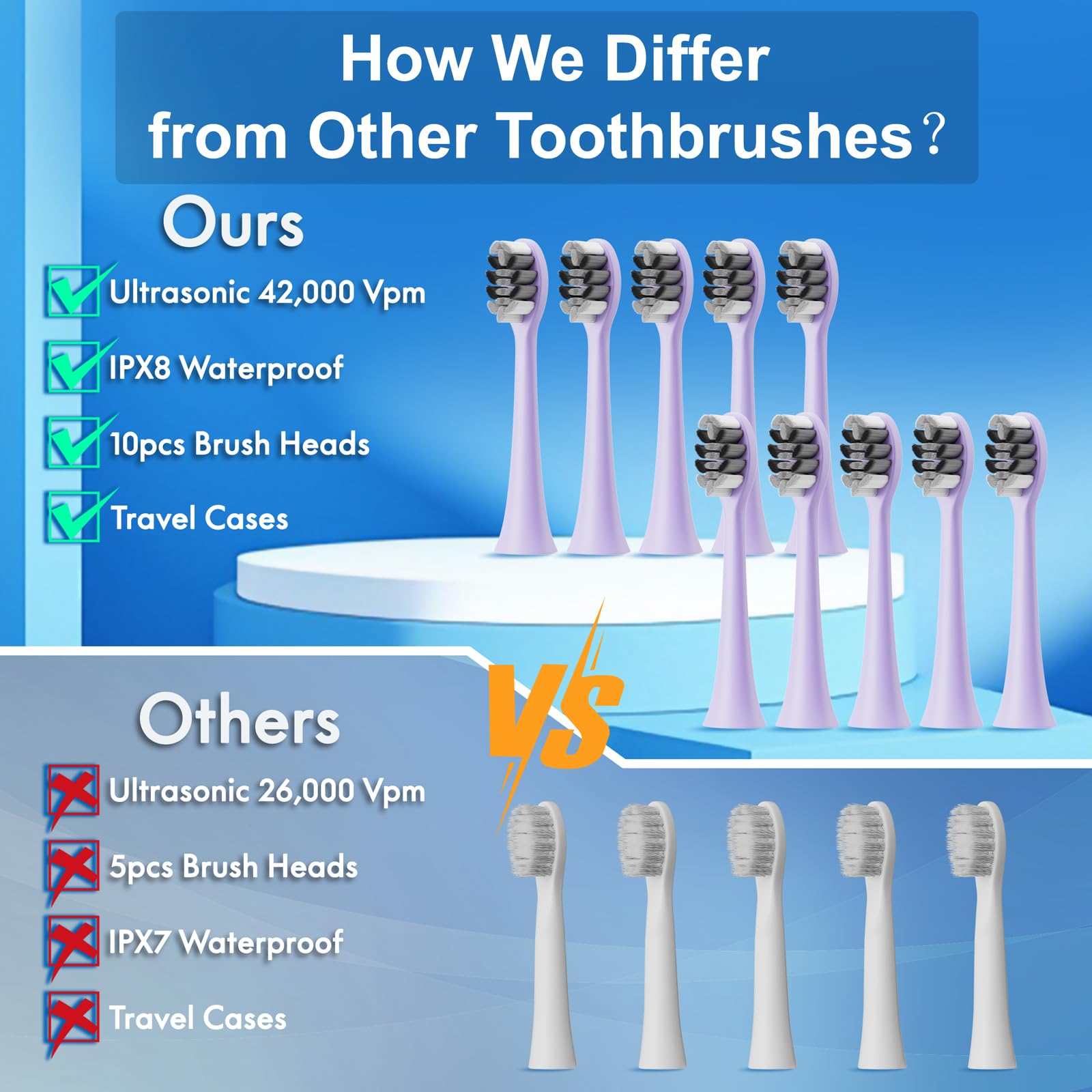 Kuicur brush heads in box for ongoing fresh brushing sessions.